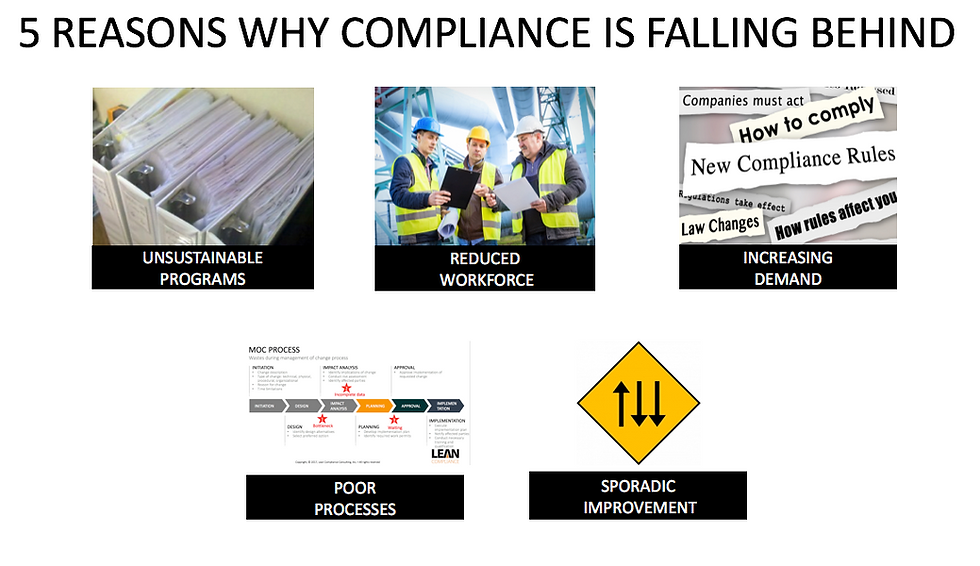 How shifting left speeds compliance processes