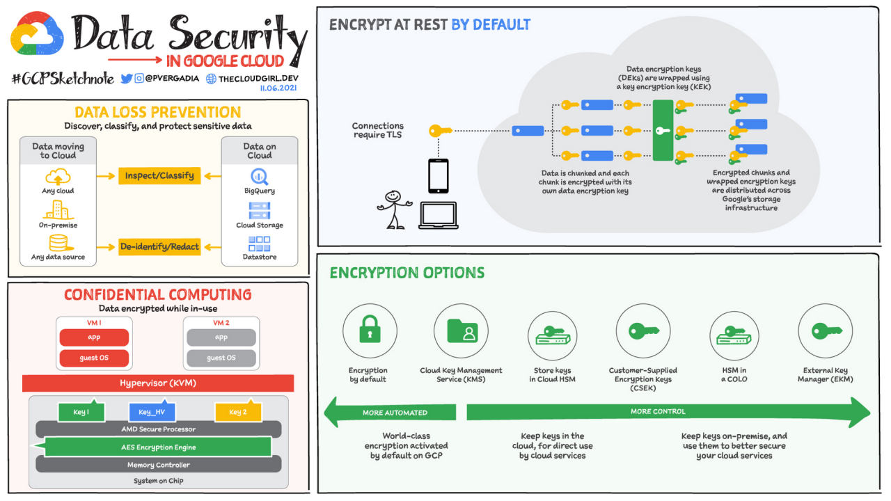 Google offers additional security features for its cloud users