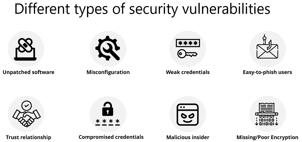 Google shows microsoft cybersecurity failures to us government to gain business