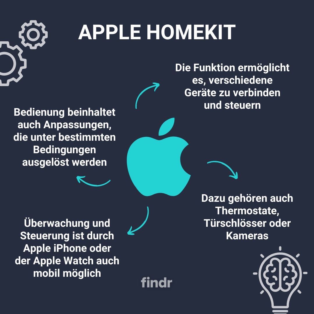 Homekit is where the dearth is no one wants apples iot tech