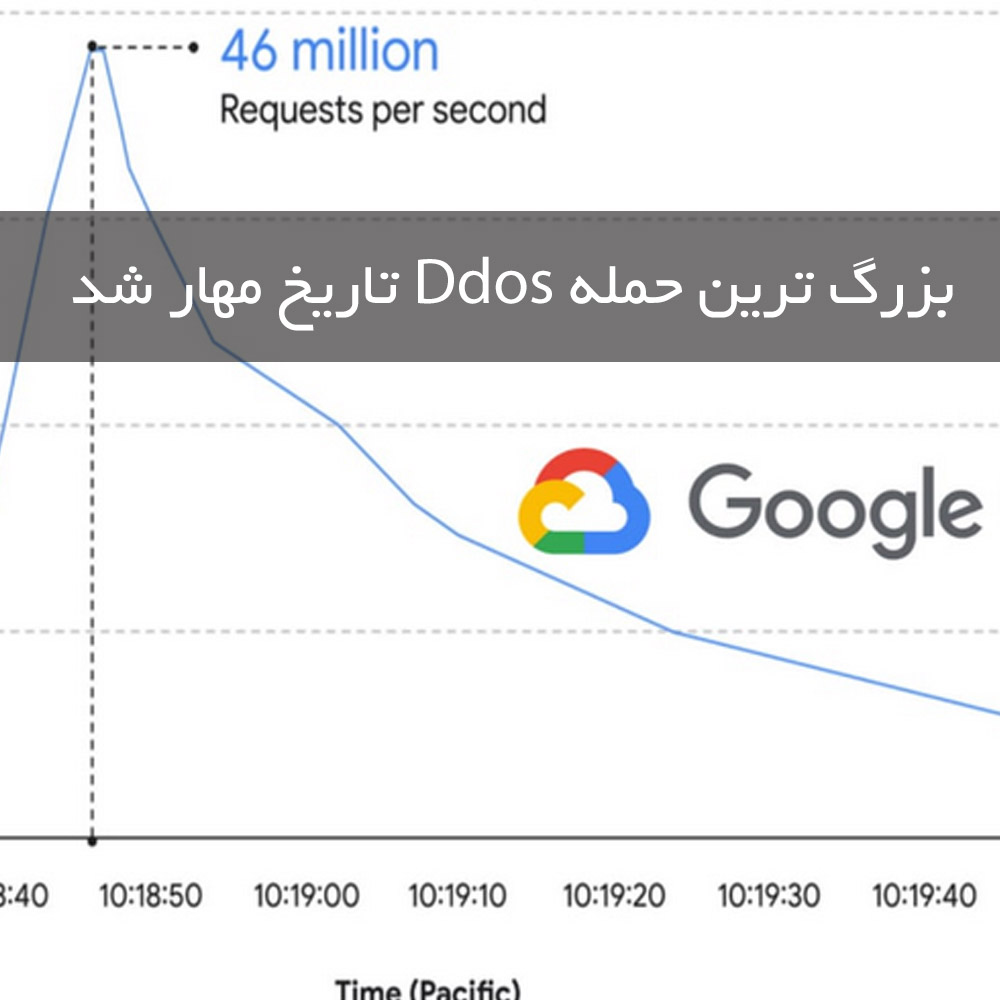 Google blocks worlds largest ddos cyber attacks