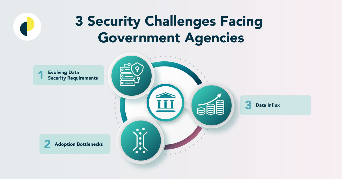 Government cybersecurity is a global problem heres how agencies can address it