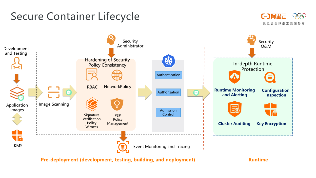 Have you heard the news cloudpassage has debuted container secure