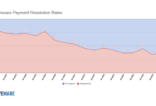 Job aspirants becoming ransomware victims