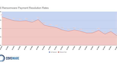 Job aspirants becoming ransomware victims