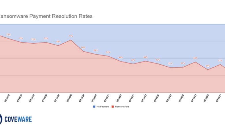 Job aspirants becoming ransomware victims