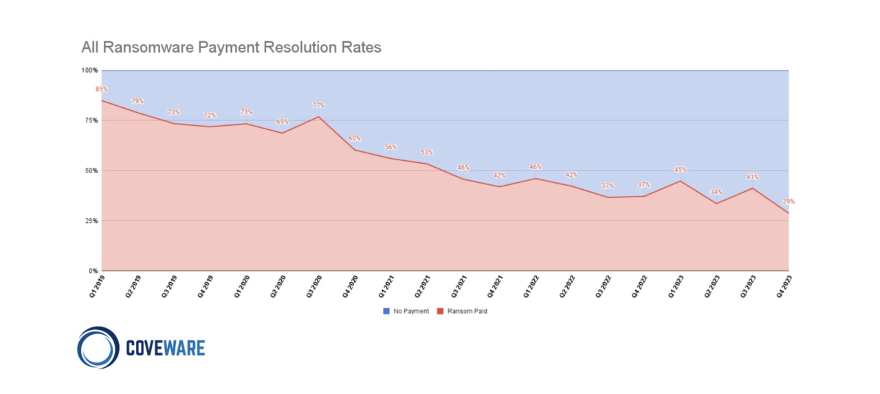 Job aspirants becoming ransomware victims