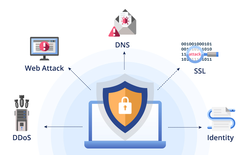 How to achieve maximum security in virtualized data centers