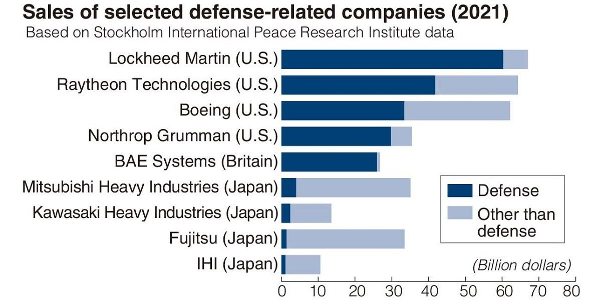 Japan to restrict the use of foreign equipment in its private sector due to security concerns