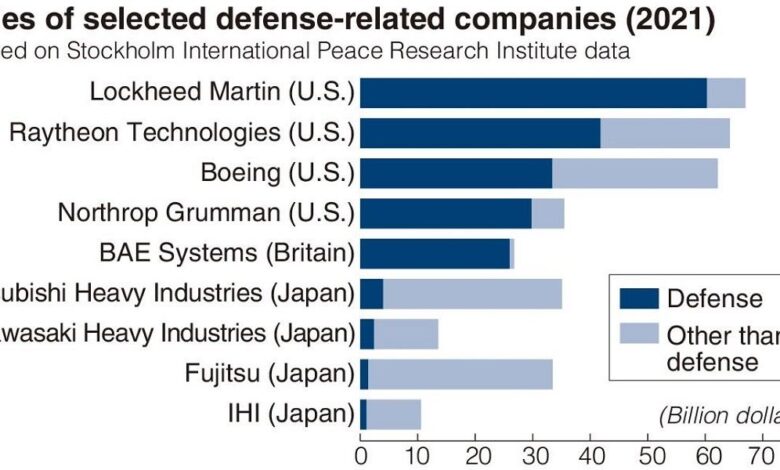 Japan to restrict the use of foreign equipment in its private sector due to security concerns