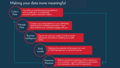 Understanding your customers intentions and why you should care
