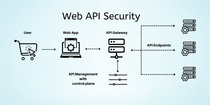 If your business is not vulnerable to api security risks then you are not paying attention graylog