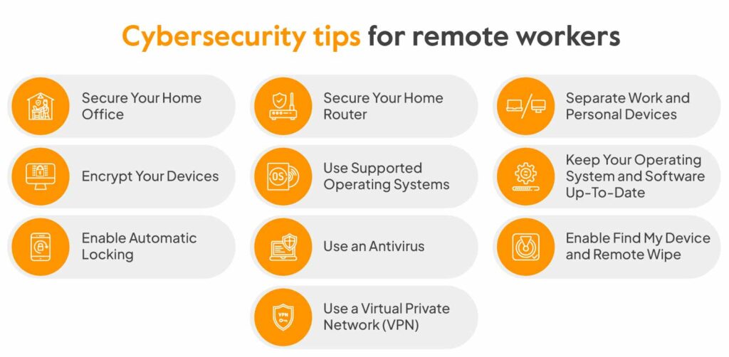10 ways to ensure your employees practice excellent security
