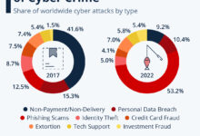How to make 5 million a day in cybercrime
