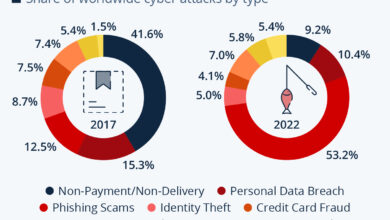 How to make 5 million a day in cybercrime