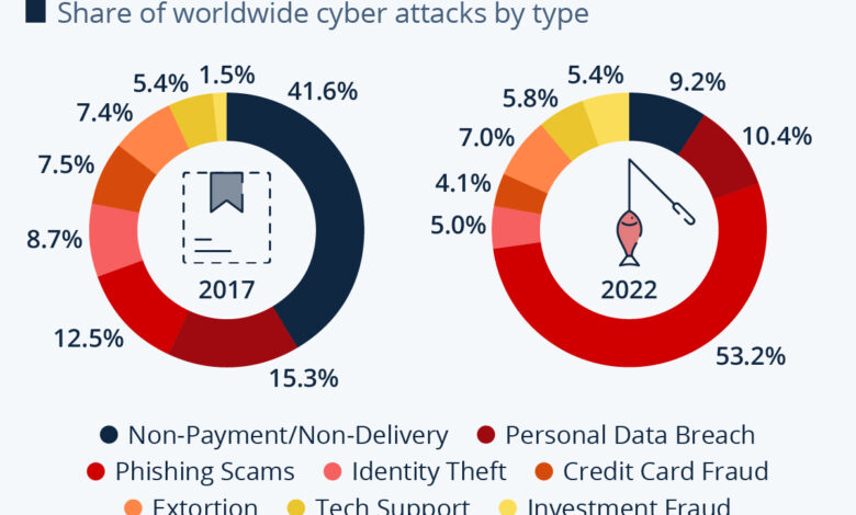How to make 5 million a day in cybercrime