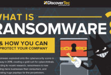 How to negotiate ransomware attacks a strategic guide