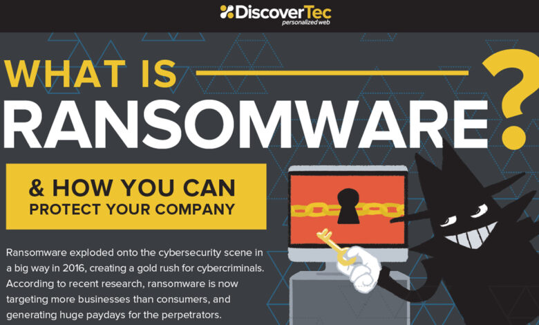 How to negotiate ransomware attacks a strategic guide