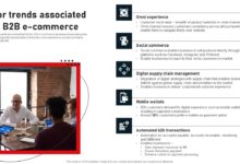 Navigating channel conflict in manufacturing with digital b2b commerce