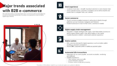 Navigating channel conflict in manufacturing with digital b2b commerce