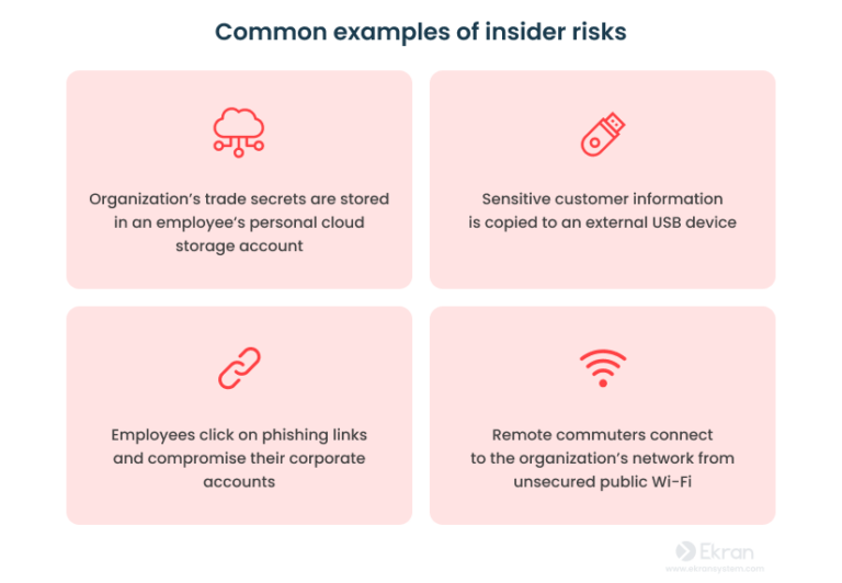 Insider risk unconventional thoughts and lessons learned