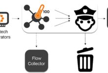 How to achieve maximum security in virtualized data centers