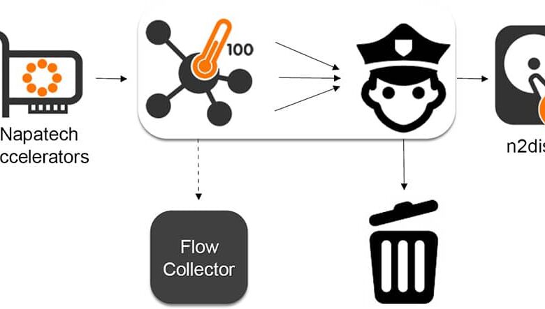 How to achieve maximum security in virtualized data centers