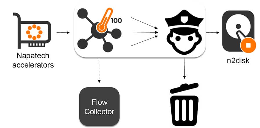 How to achieve maximum security in virtualized data centers