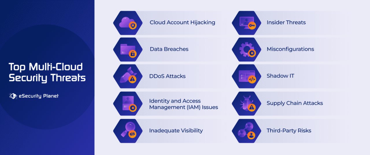How to maintain security across multi cloud environments
