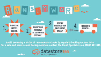 Attacks ransomware protect effective