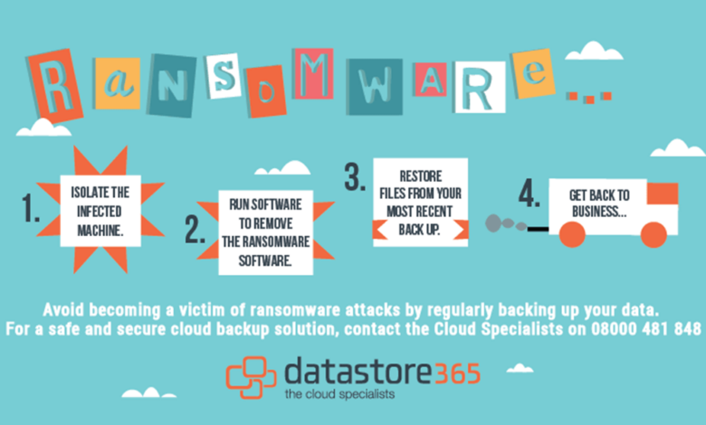 Attacks ransomware protect effective