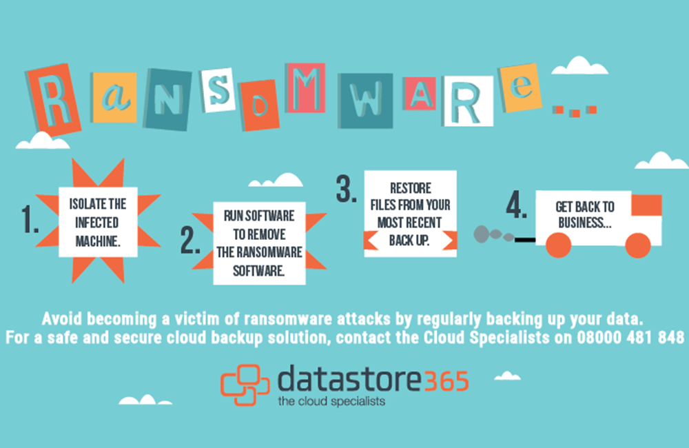 Attacks ransomware protect effective