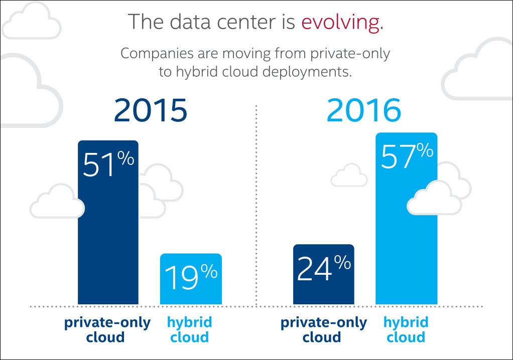 Intel invests in cloud security and data storage startups