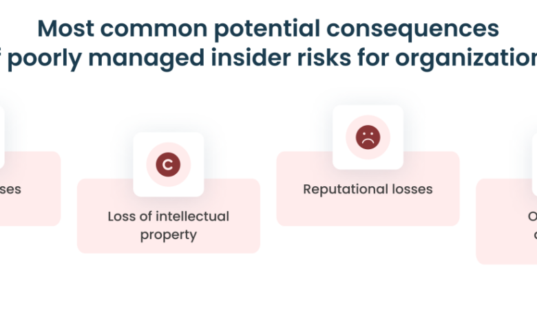 Insider risk unconventional thoughts and lessons learned