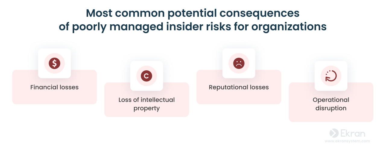 Insider risk unconventional thoughts and lessons learned