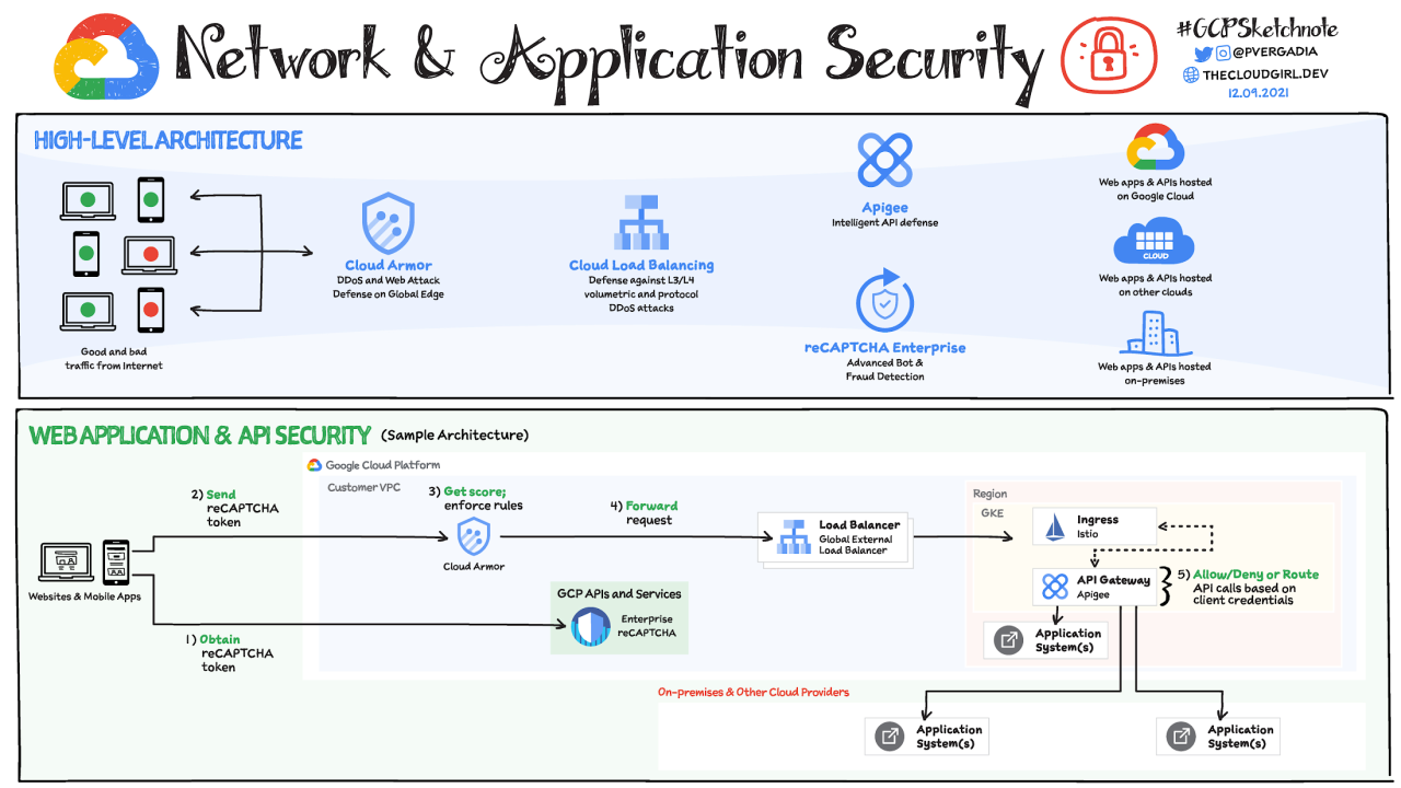 Google manages mobile security at its workplace with tiered access