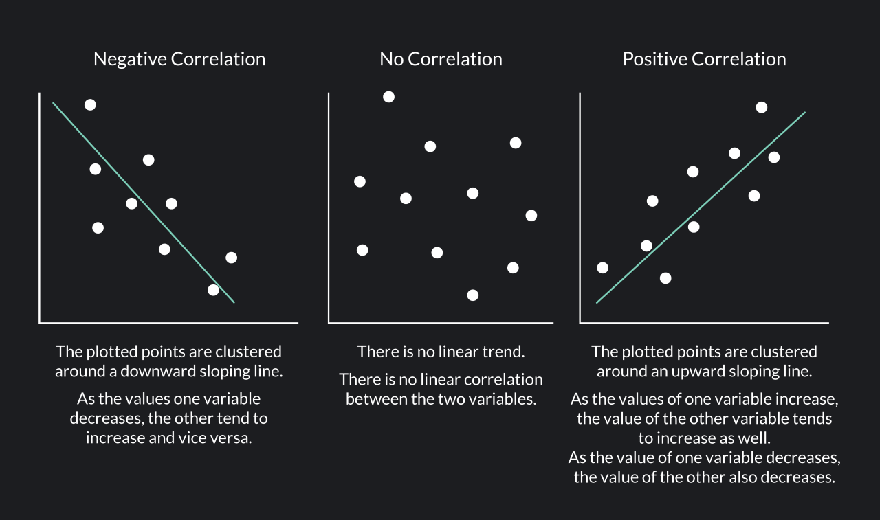 Everything about xdr is around correlations not hype