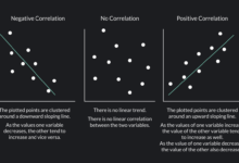 Everything about xdr is around correlations not hype