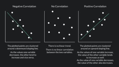 Everything about xdr is around correlations not hype
