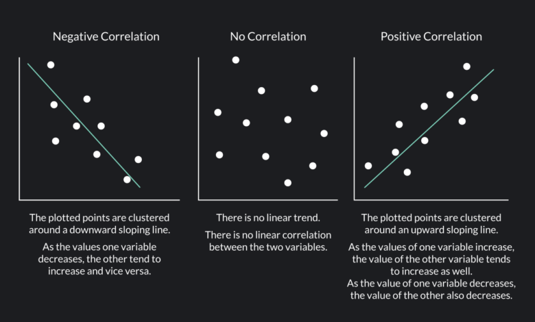 Everything about xdr is around correlations not hype