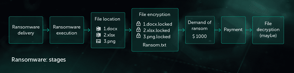 Intel and check point software extend partnership for ransomware protection