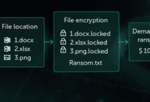 Intel and check point software extend partnership for ransomware protection