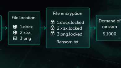 Intel and check point software extend partnership for ransomware protection