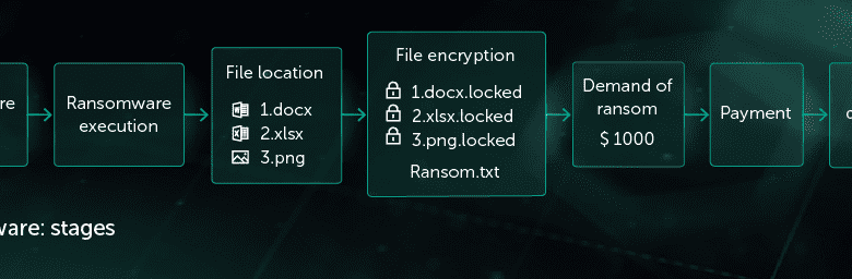 Intel and check point software extend partnership for ransomware protection