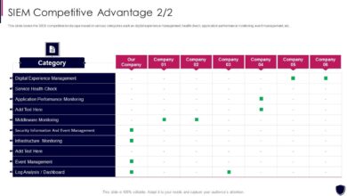 Version 2 1 enhancing cybersecurity with siem integration