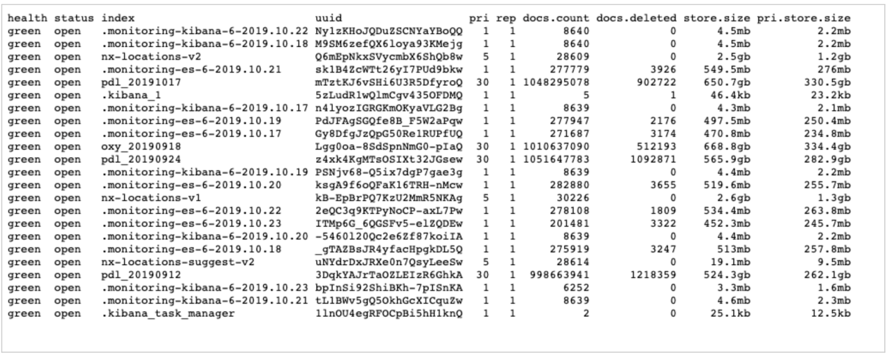 Verifications million records io leaked exposed offline database called marketing taken company email been which has