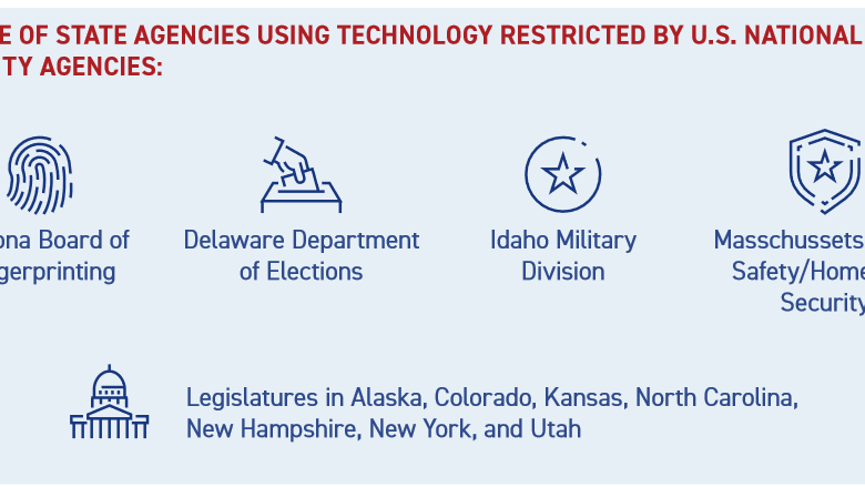 Is banning chinese products in the name of national security working for countries