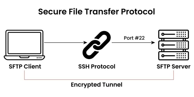 Ftp and manual processes arent enough to keep your file transfers safe