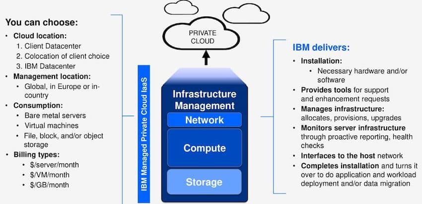 Ibm and cisco announce a partnership to tackle threats related to cloud security