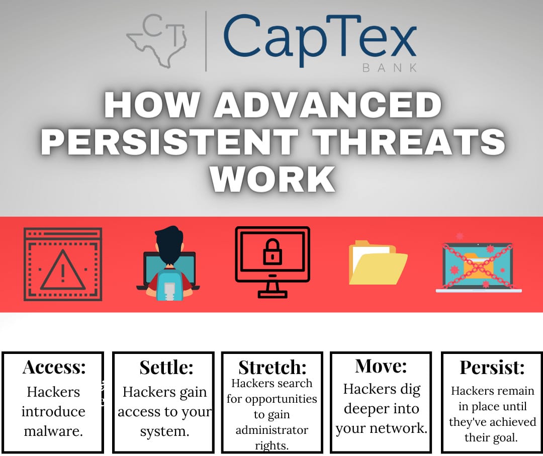 Combat strategies advance threats persistent ts ap slideshare